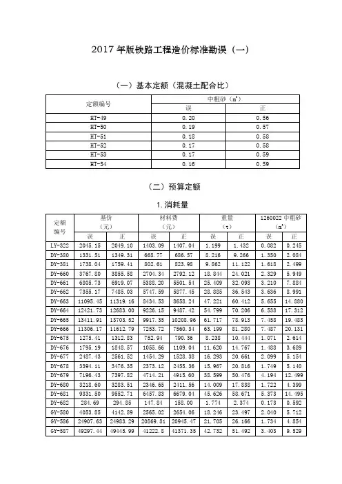 2017年版铁路工程造价标准定额勘误