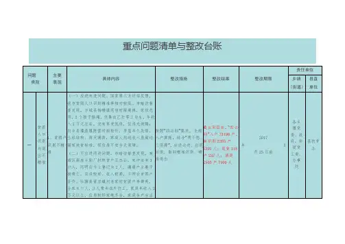扶贫台账