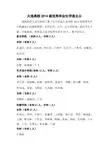 大连高校2014届优秀毕业生评选公示