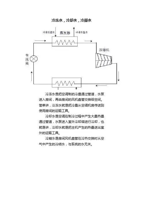 冷冻水，冷却水，冷凝水