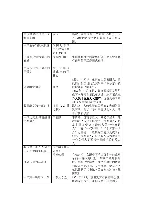 (完整版)山东省情及精选试题