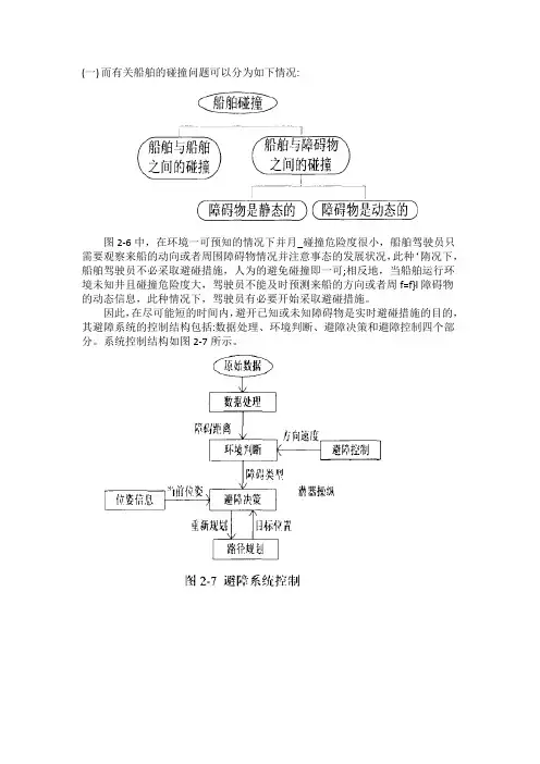 避障策略