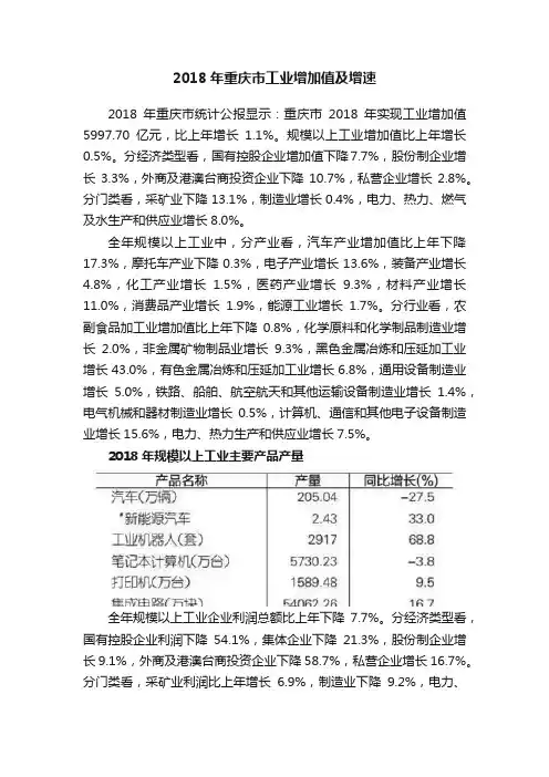 2018年重庆市工业增加值及增速
