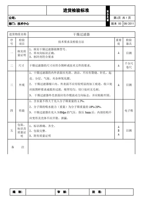 干燥过滤器