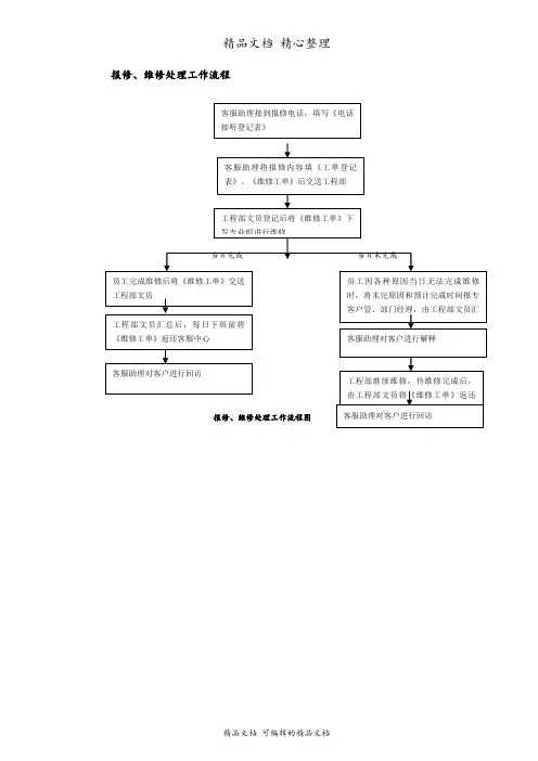 报修及维修处理工作流程图