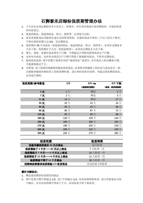 保质期管理办法(1)