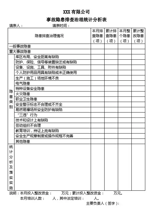 事故隐患排查治理统计分析表