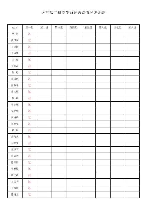 六年级二班学生背诵古诗情况统计表