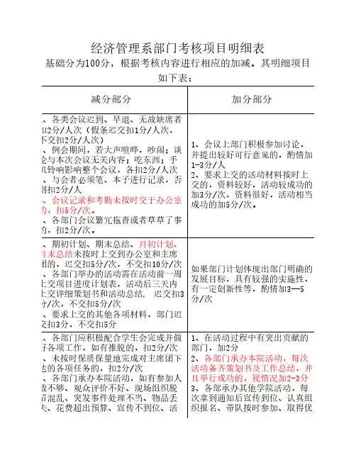 学生会部门考核项目明细表