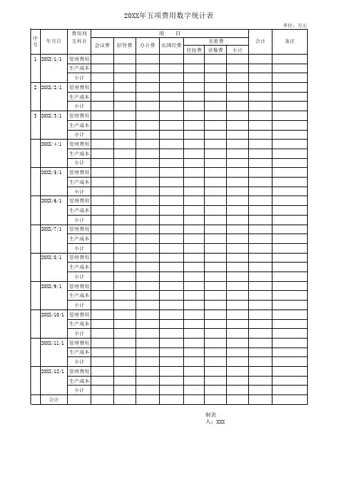 年度五项费用数字统计表