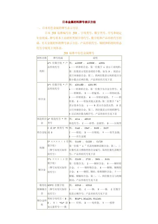 日本金属材料说明