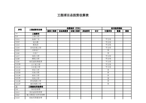 标准厂房及配套设施工程项目总投资估算表