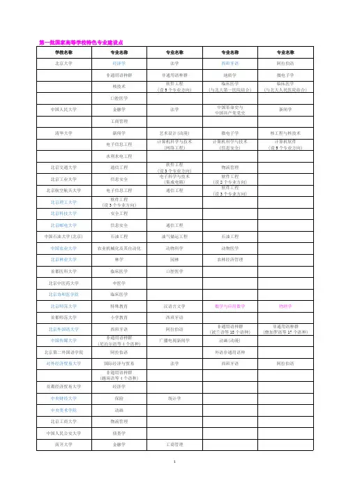 国家特色专业建设点