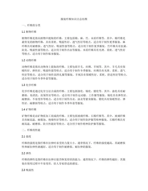 服装纤维知识点总结图