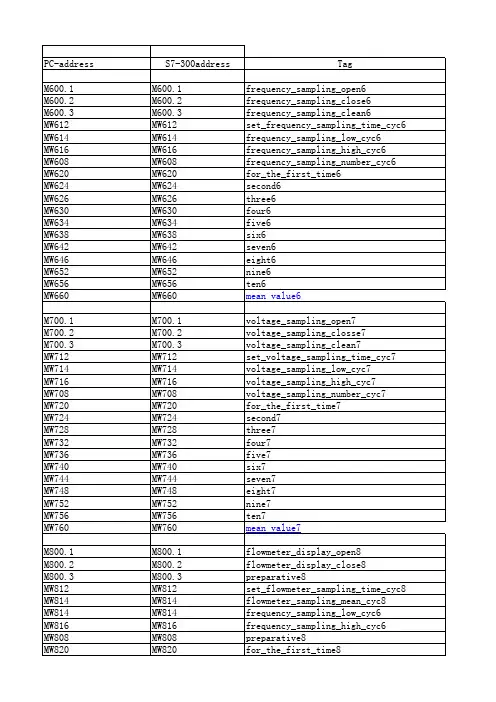 PC与PLC(S7-300)通讯地址表连接示例