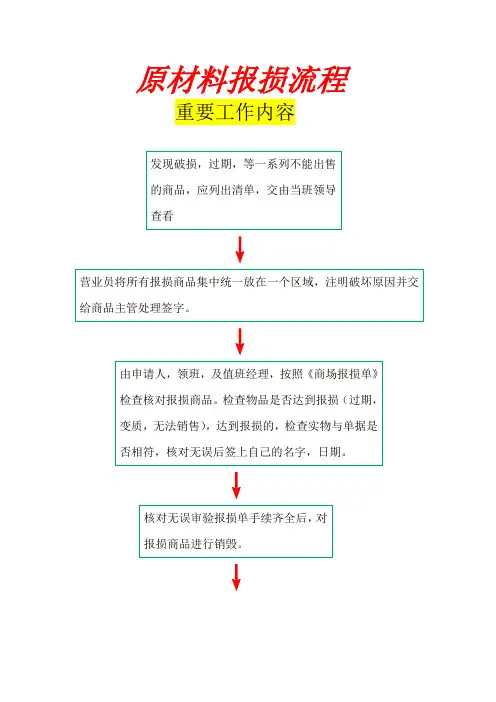 原材料报损流程
