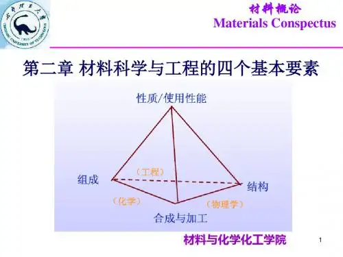第二章材料四要素