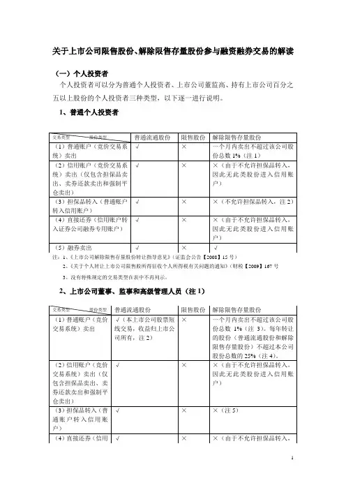 关于上市公司限售股份、解除限售存量股份参与融资融券交易
