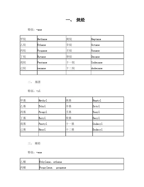 高分子专业英语词汇