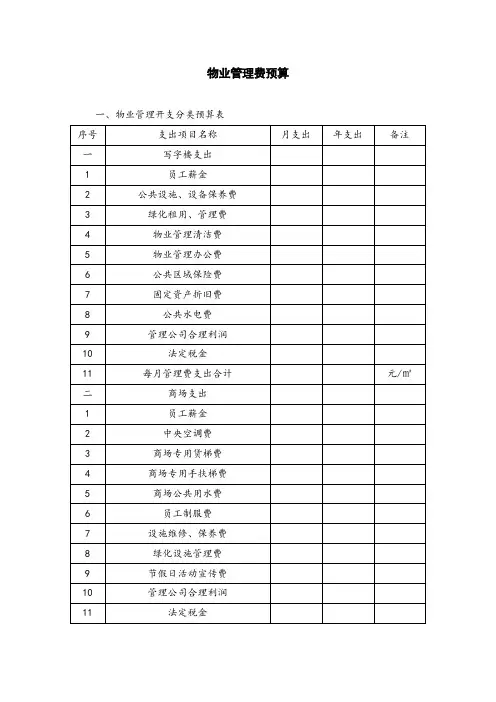 物业管理费预算清单及表格