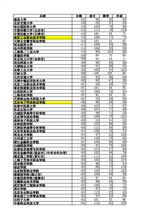2019年专科批理工一志愿平行投档情况统计xls