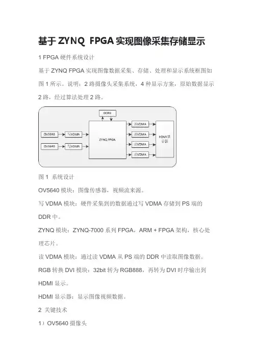 基于ZYNQ FPGA实现图像采集存储显示