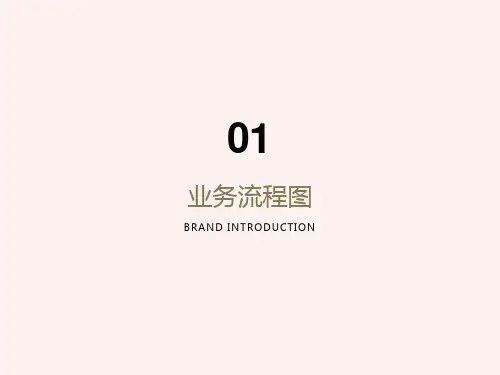 业务流程图画法