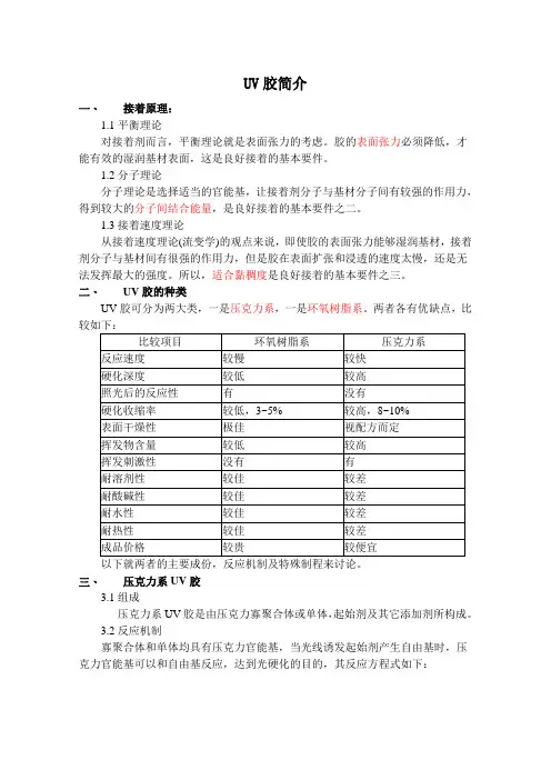 UV胶简介