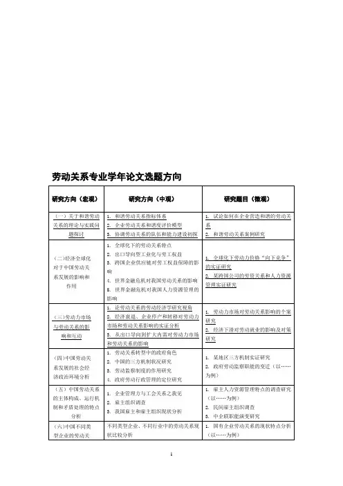 劳动关系专业学年论文选题方向