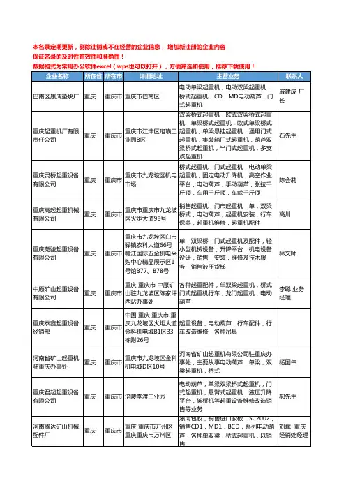 2020新版重庆市桥式起重机工商企业公司名录名单黄页大全12家