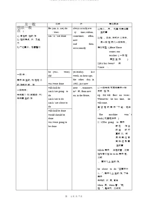 (完整版)高考英语专题复习-时态语态讲解及练习