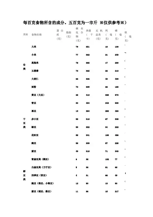 日常主要食物营养成分表