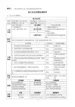 总工办主任岗位说明书(经理级)