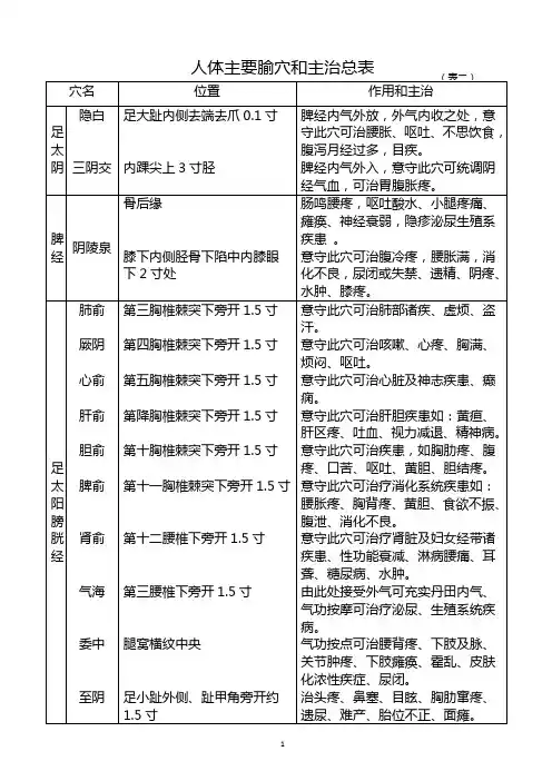 人体主要腧穴和主治总表