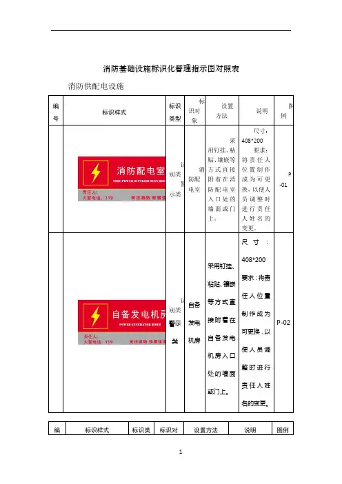 消防基础设施标识化管理指示图对照表