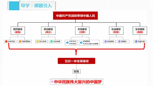 九年级上册第三单元 文明与家园 复习课件 中考备考道德与法治一轮复习