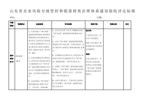 山东风险分级管控和隐患排查治理体系建设验收评定标准