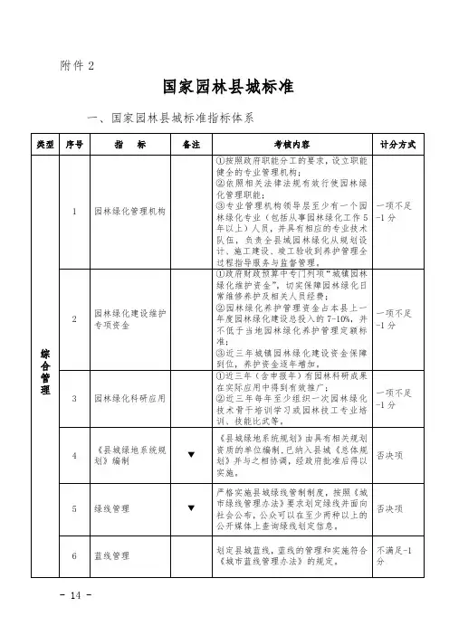 国家园林县城标准