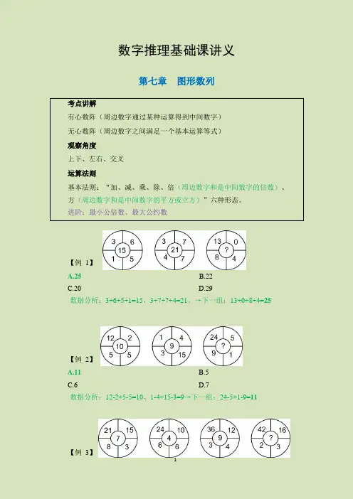数字推理基础课讲义-7-图形数列