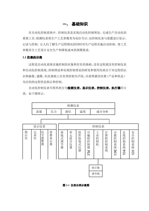 仪表安装基础知识