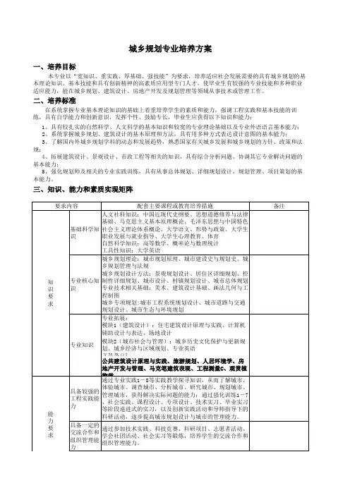 城乡规划专业培养方案