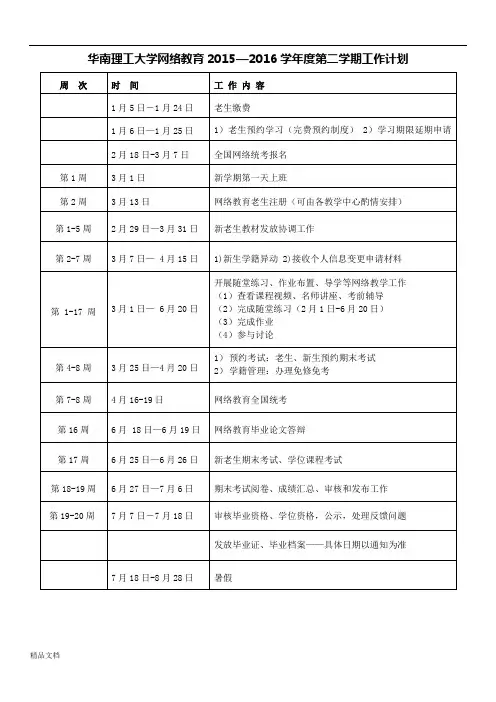 最新华南理工大学网络教育20152016学年度第二学期工作计划培训课件.doc