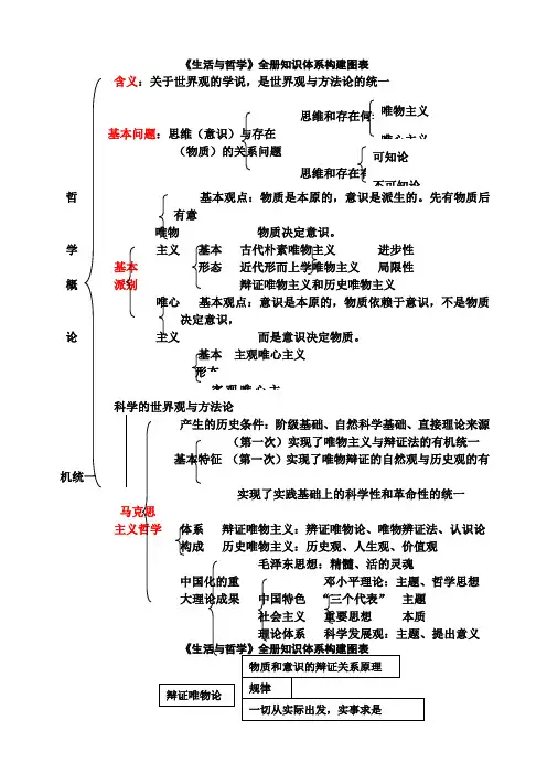 高中政治哲学原理总结高考必备