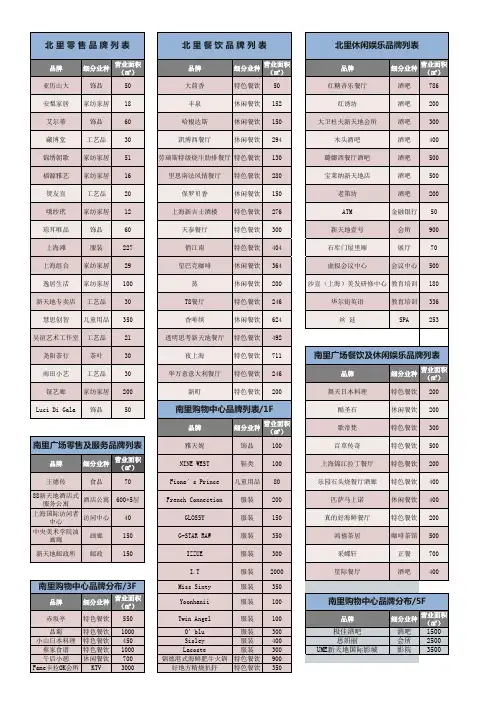 上海新天地品牌表格表