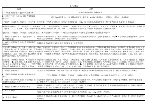 双体系建设提问