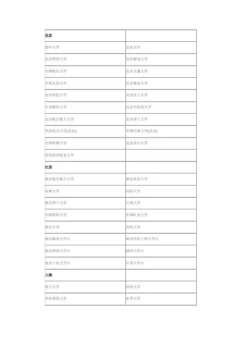 2013年全国自主招生高校名单
