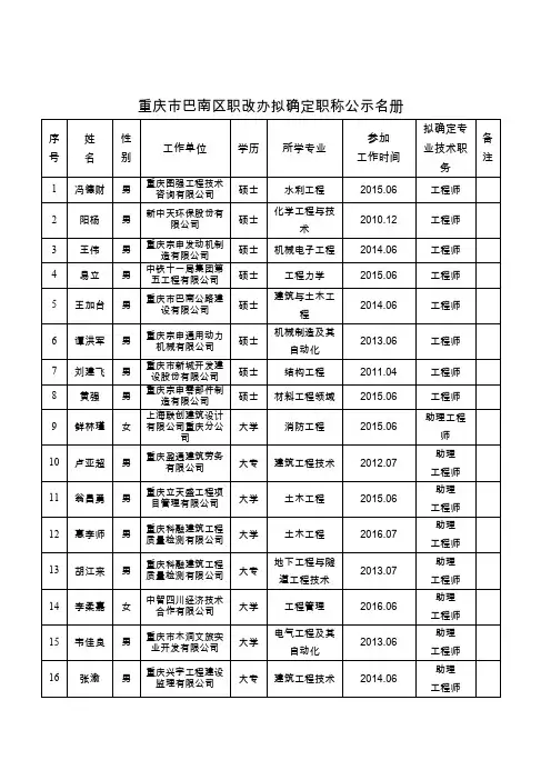重庆市巴南区职改办拟确定职称公示名册