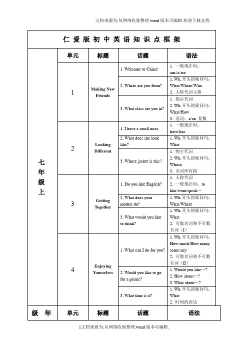 【知识】仁爱版初中英语知识框架
