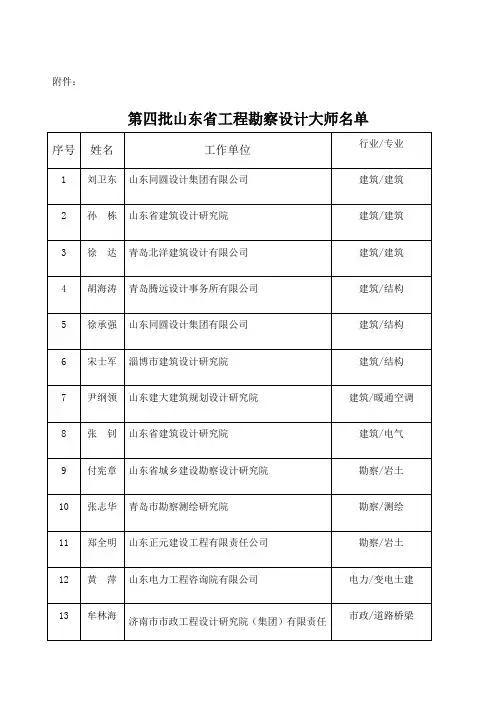 第四批山东省工程勘察设计大师名单