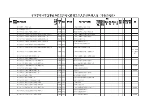 2014年南宁市兴宁区事业单位公开考试招聘工作人员拟聘用人选(非教师岗位)
